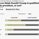 Illustration for article titled What Will White People Say About How Trump Does In The Debate?